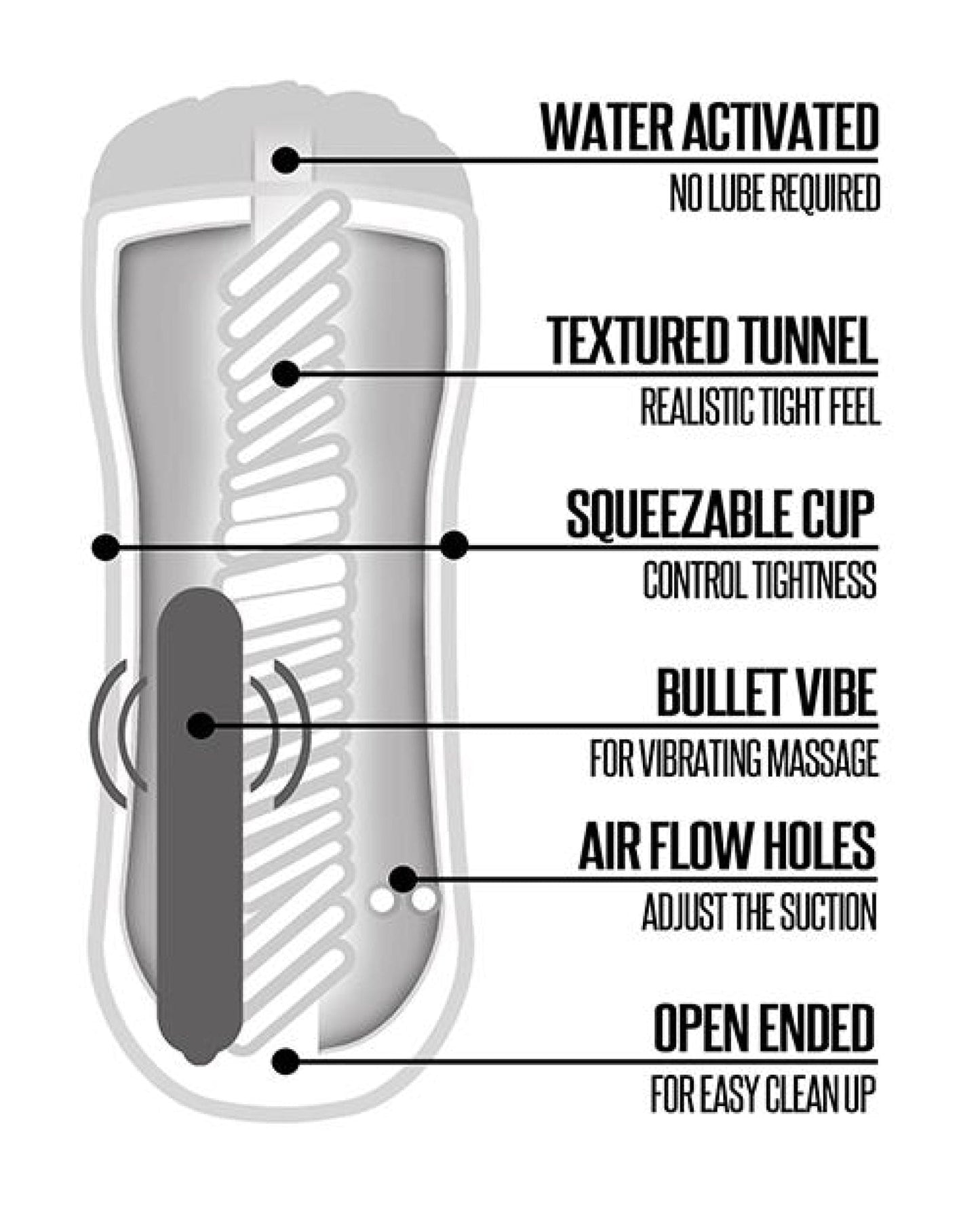 Doll Authority Dolls & Masturbators Shower Stroker Vibrating Mouth - Clear