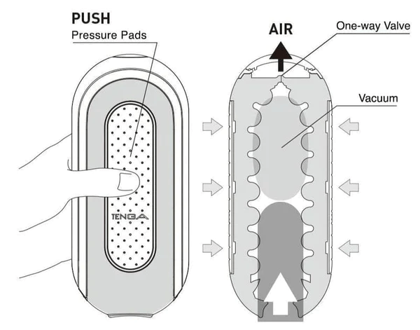 Tenga Other Flip Zero Black Male Masturbator